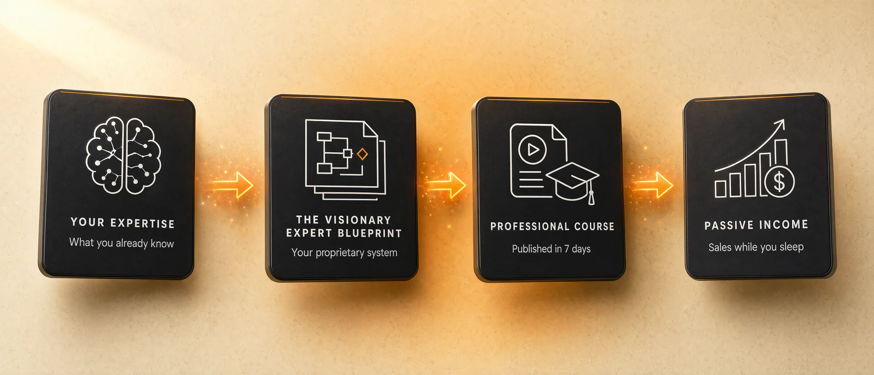 Your Knowledge to Professional Course